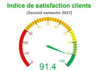 Indice_de_satisfaction_2d_semestre_2021.jpg